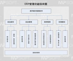 南寧餐飲ERP管理系統(tǒng) 優(yōu)化食品銷售效率與安全